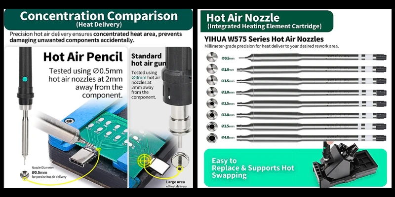 Yihua 992D-II 2-in-1 Precision Soldering Kit: An In-Depth Review best soldering iron on amazon