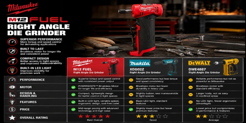 Milwaukee M12 Fuel Right Angle Die Grinder
